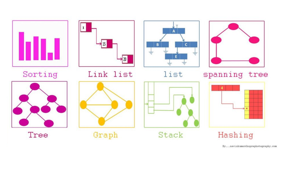 Doubly Linked Lists – Data Structures in PHP